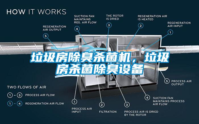 垃圾房除臭殺菌機，垃圾房殺菌除臭設備