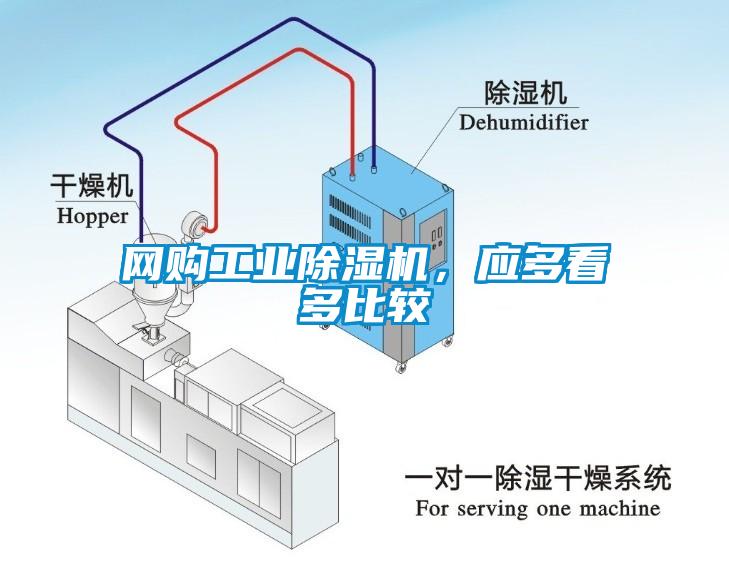 網購工業除濕機，應多看多比較