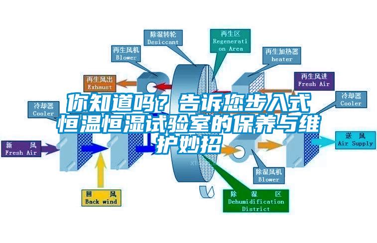 你知道嗎？告訴您步入式恒溫恒濕試驗室的保養與維護妙招
