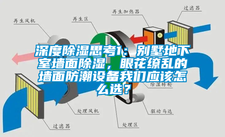 深度除濕思考1:別墅地下室墻面除濕,眼花繚亂的墻面防潮設(shè)備我們應(yīng)該怎么選?