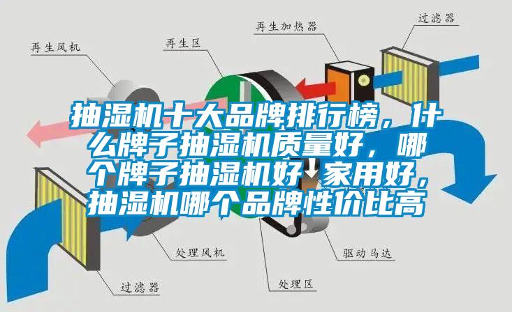 抽濕機十大品牌排行榜，什么牌子抽濕機質量好，哪個牌子抽濕機好 家用好，抽濕機哪個品牌性價比高