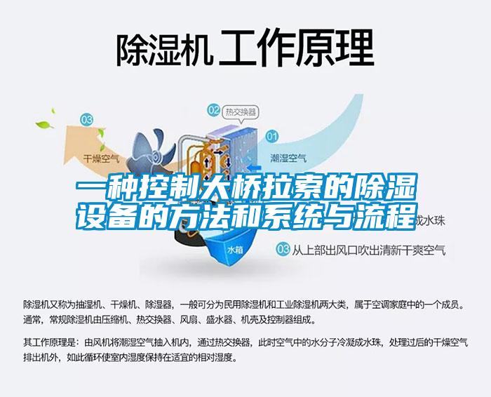 一種控制大橋拉索的除濕設備的方法和系統(tǒng)與流程