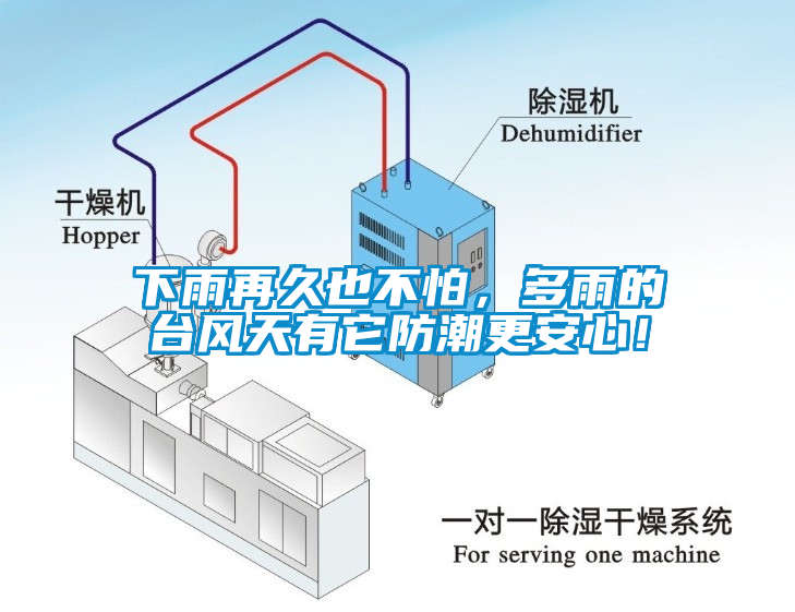 下雨再久也不怕，多雨的臺(tái)風(fēng)天有它防潮更安心！